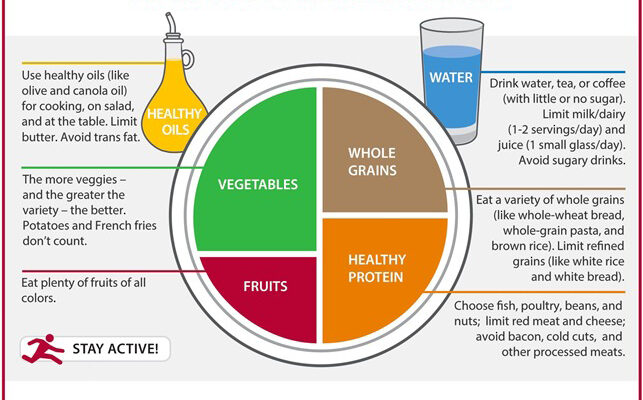 Healthy eating plate sample