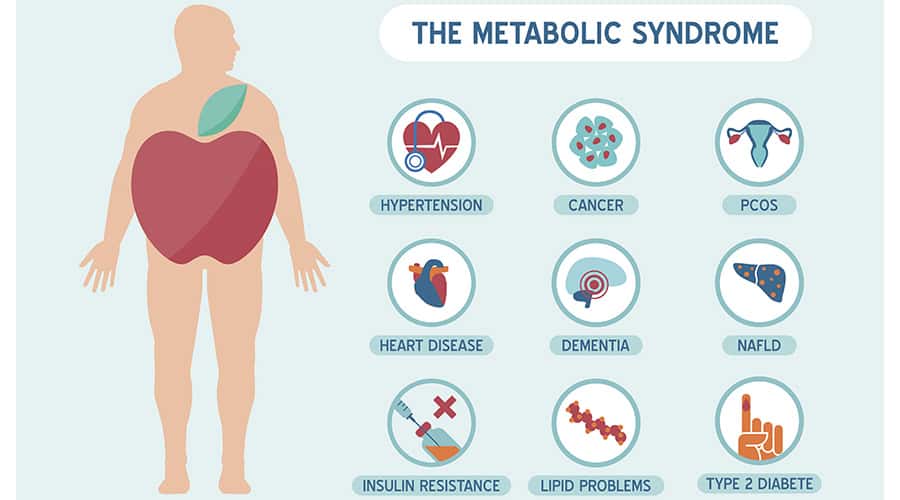 Metabolic disorder diet by Suman tibrewala